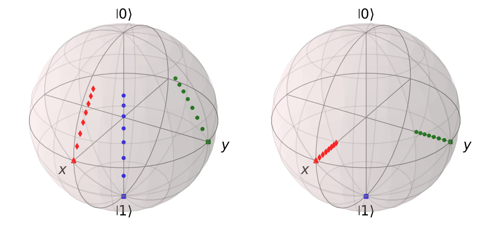 1qubit_arb_state