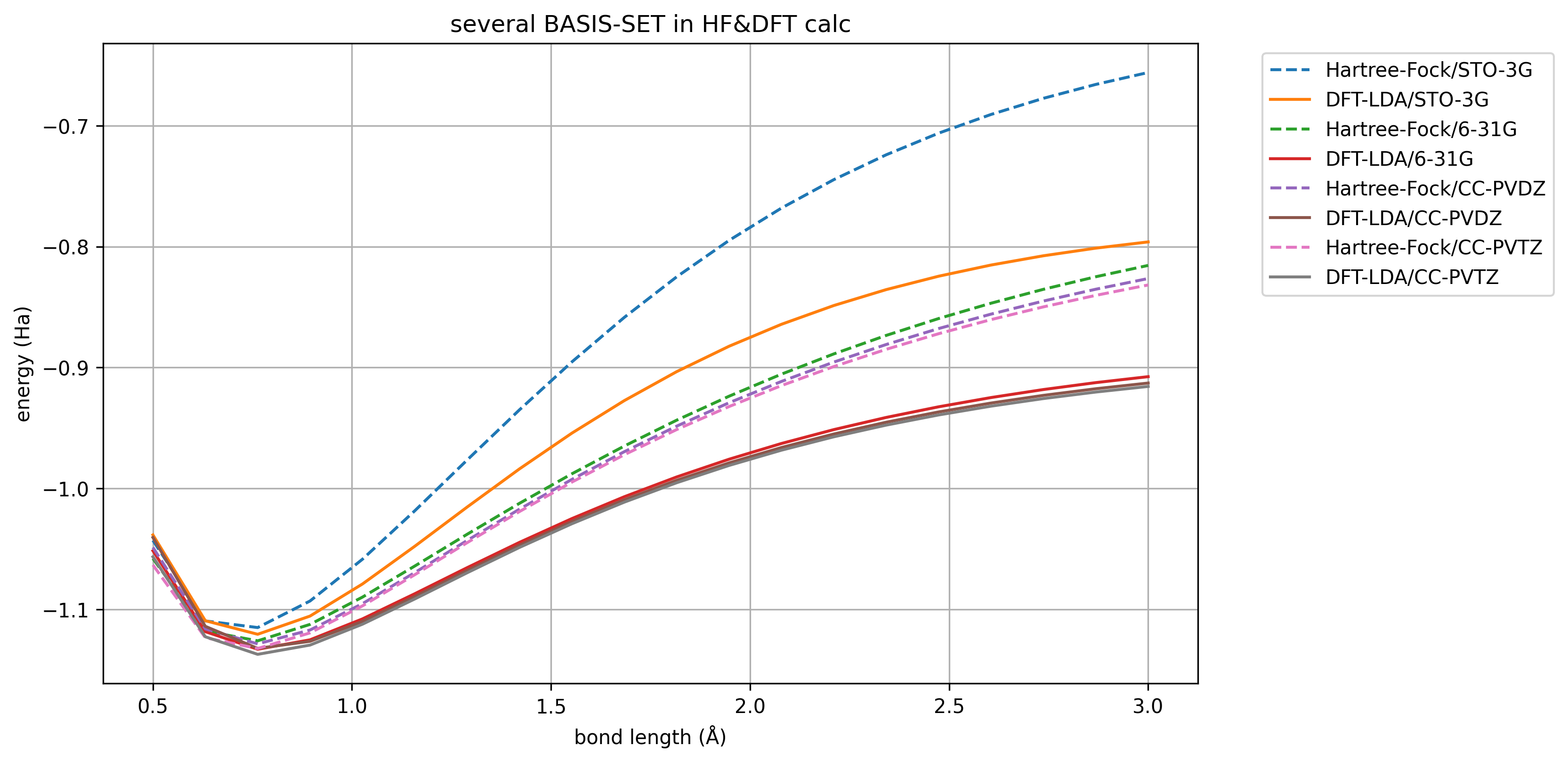 orbital_cutoff